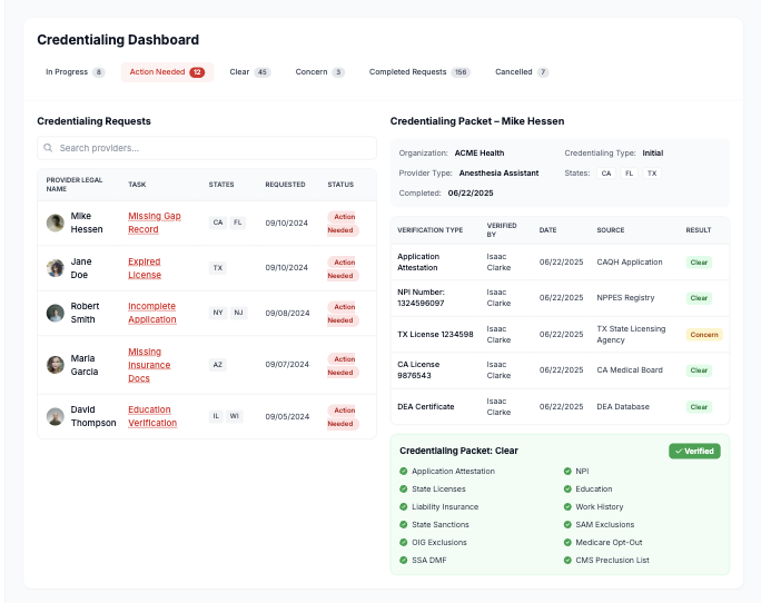 Credentialing dashboard showing credentialing requests, verification statuses, and credential packet